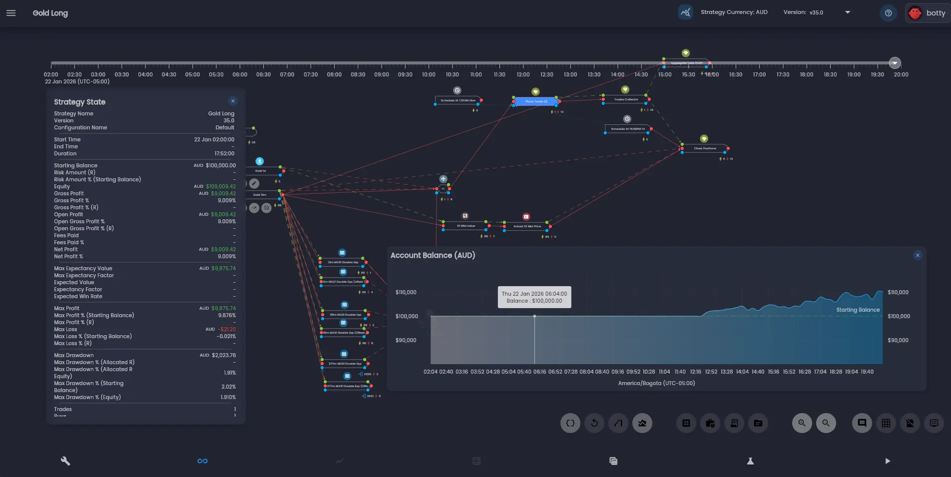 Equity chart showing cumulative account equity over the strategy execution period
