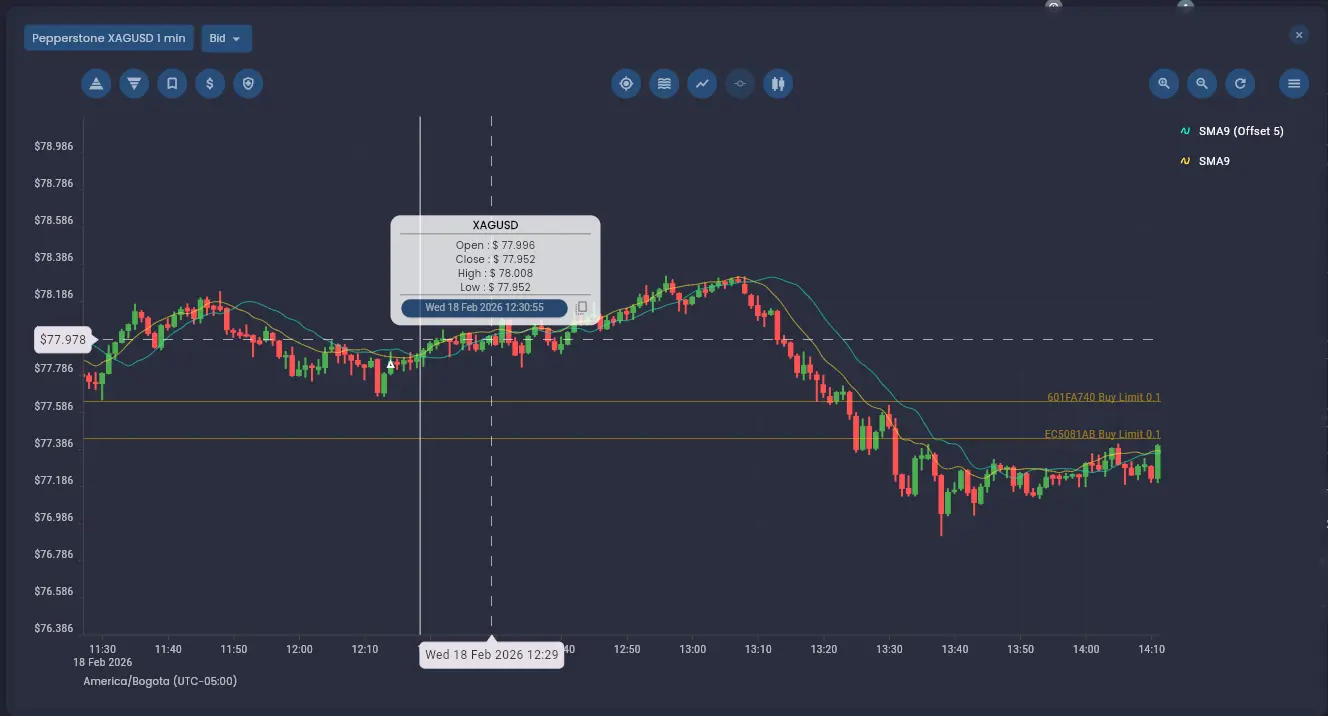 Price chart with vertical time position line, trade markers, and data source dropdown