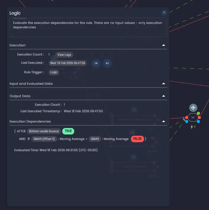 Rule state execution dependency analysis