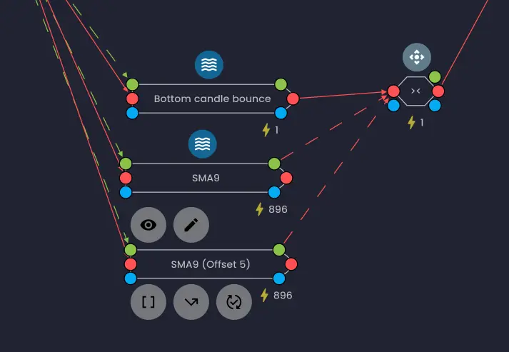 The analysis canvas showing rules with lightning bolt icons and execution counts