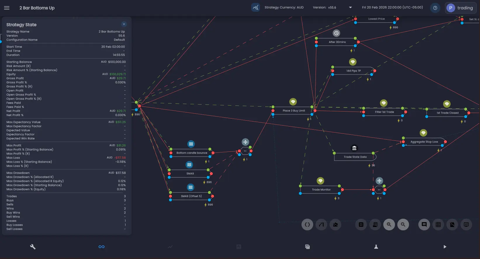 The analysis screen showing the strategy canvas with rule execution counts and state indicators