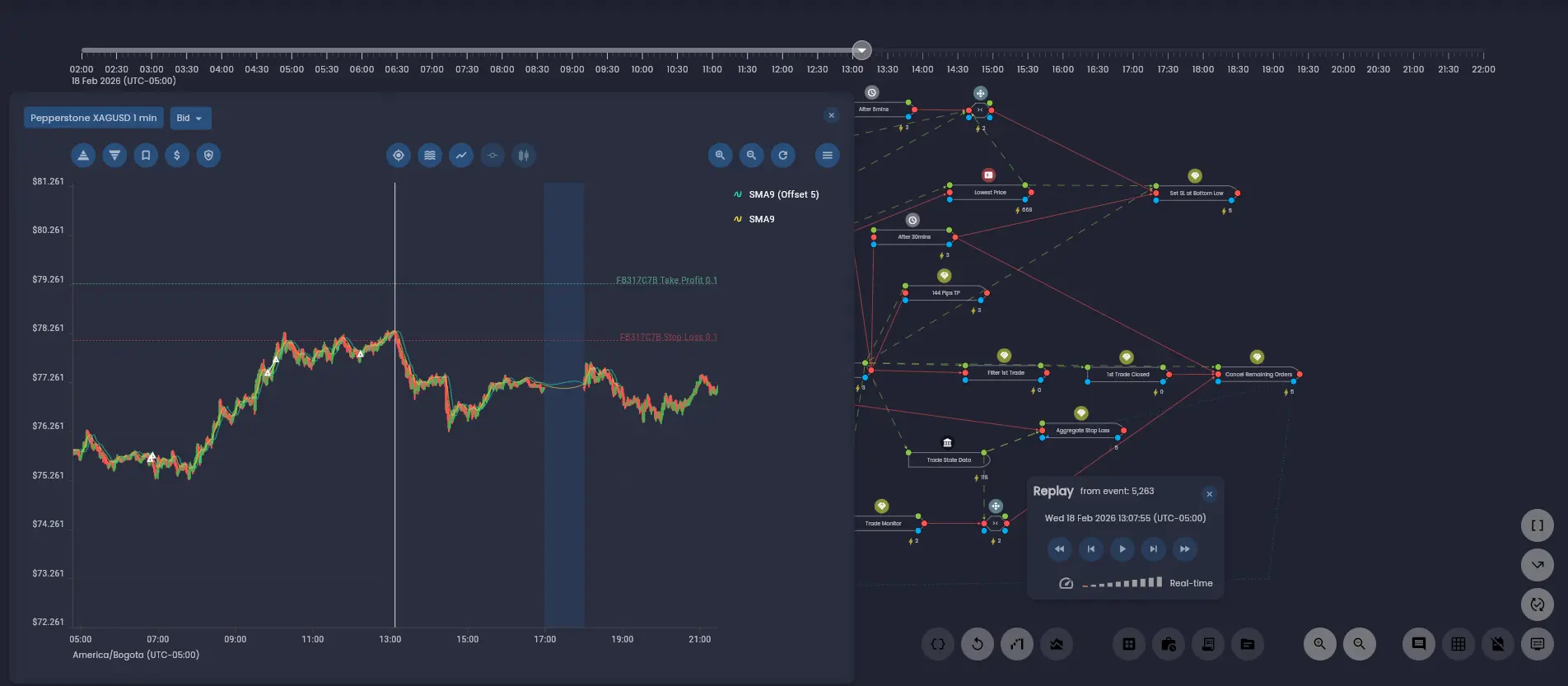 The time slider at the top of the analysis screen showing the full execution duration