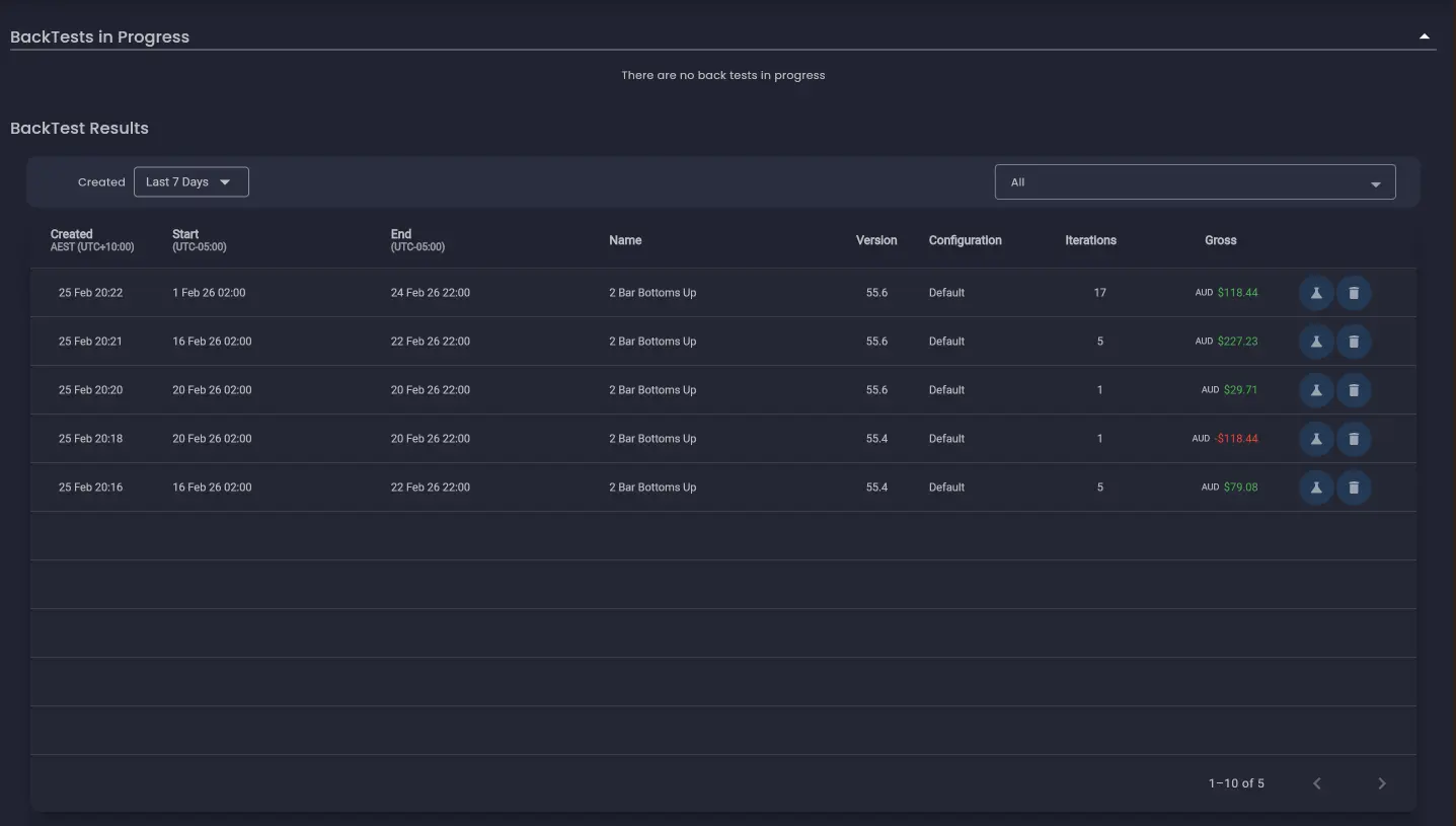 Backtest summary screen showing all backtest runs with total gross profit and iteration count for each