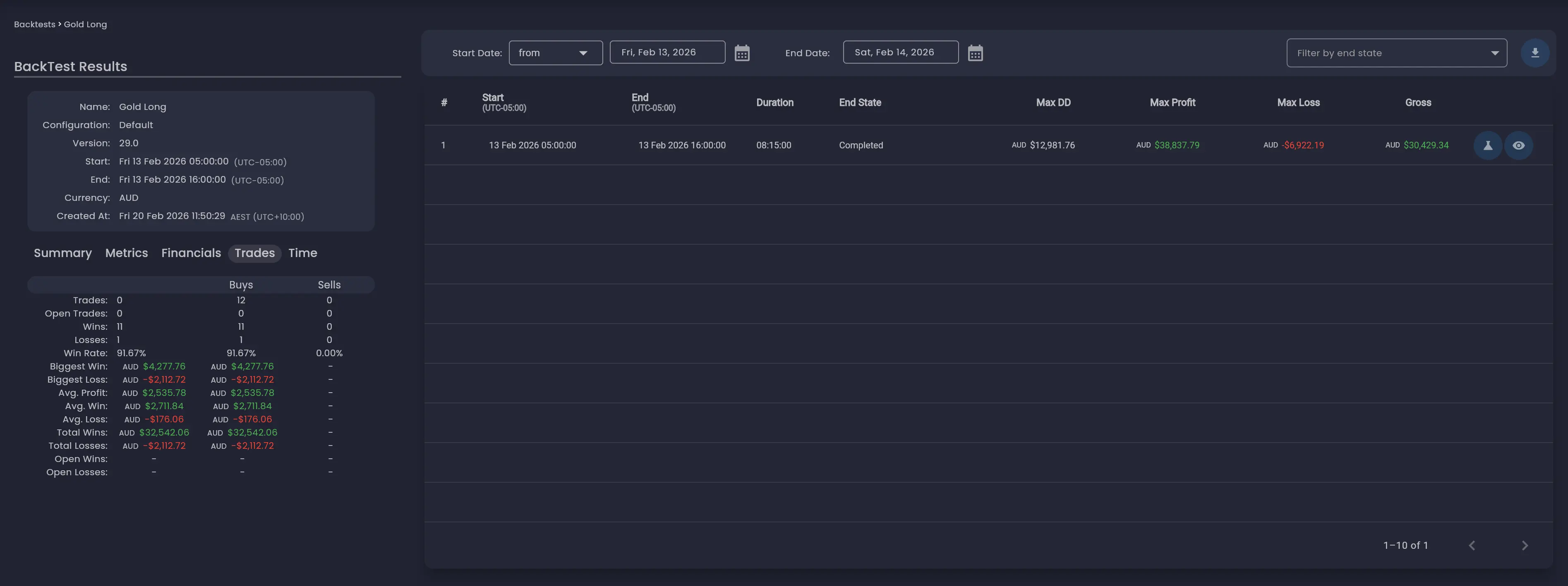 BackTest Results dashboard showing strategy details, iteration results table and trade statistics
