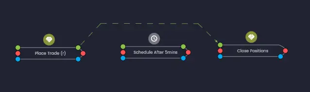 Data links between rules in the Strategy Designer