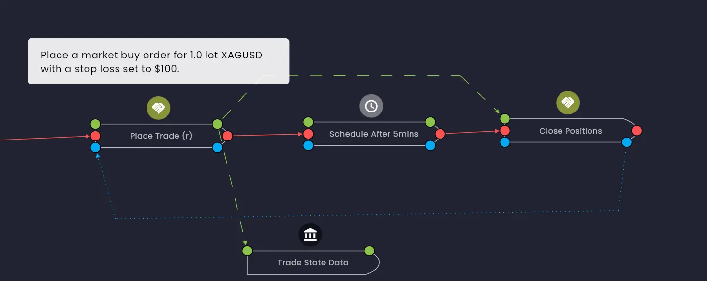 Hovering over the description icon displays the description