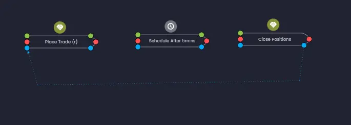 Enable, Disable and Reset links between rules in the Strategy Designer
