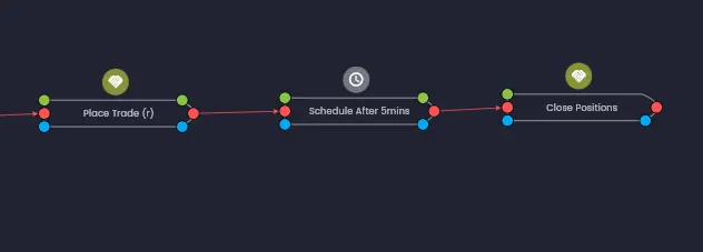 Execution links between rules in the Strategy Designer