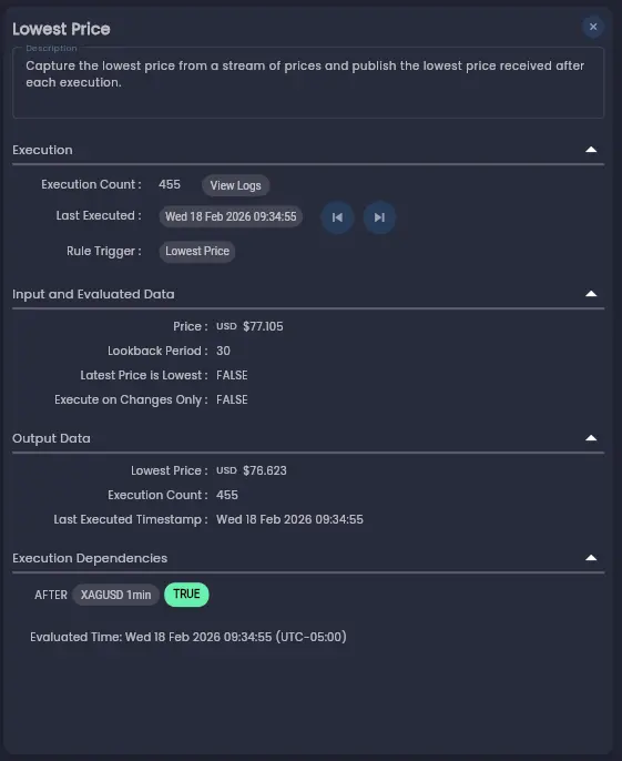 Rule State View dialog showing execution, current data, last executed data, and execution dependencies