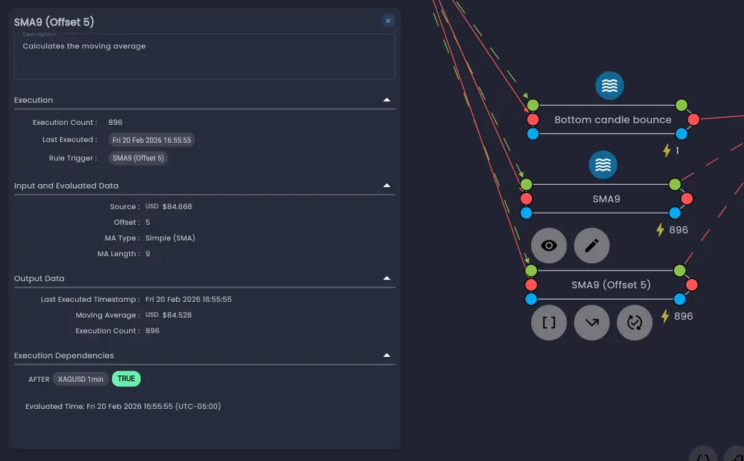 Rule State View showing execution info, current data, last executed data, and execution dependencies