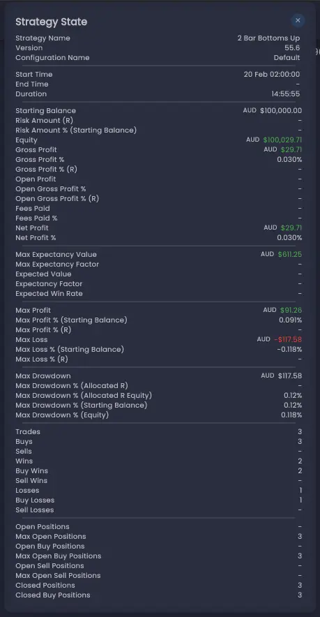 The Strategy State dialog showing final values for all Strategy State Data fields