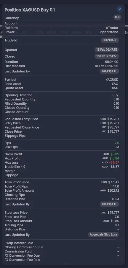 Trade Details dialog showing entry and exit timing with clickable timestamps and rule links